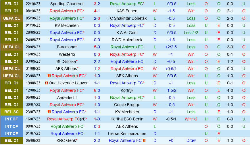 Royal Antwerp vs Porto