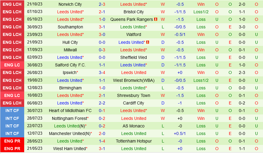 Stoke vs Leeds