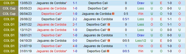 Nhận định Deportivo Cali vs Jaguares 8h10 ngày 2510 (VĐ Colombia 2023) 1 Nhận định Deportivo Cali vs Jaguares 8h10 ngày 2510 (VĐ Colombia 2023) 1