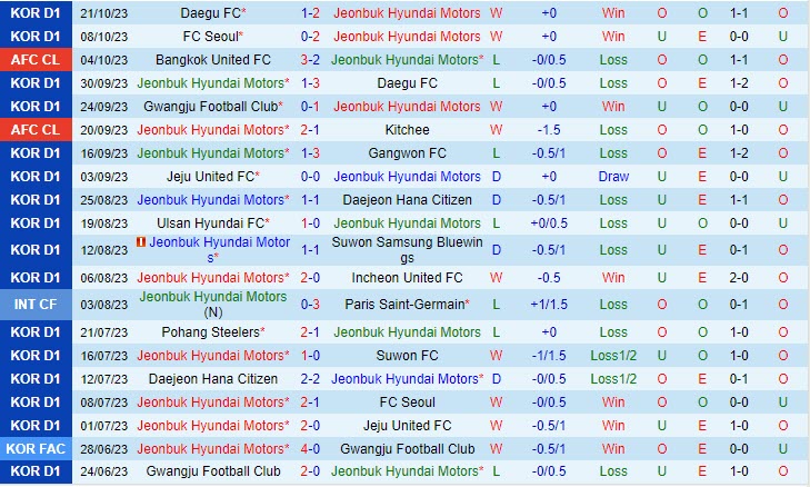 Nhận định Jeonbuk vs Lion City Sailors 17h00 ngày 2510 AFC Champions League 202324 1