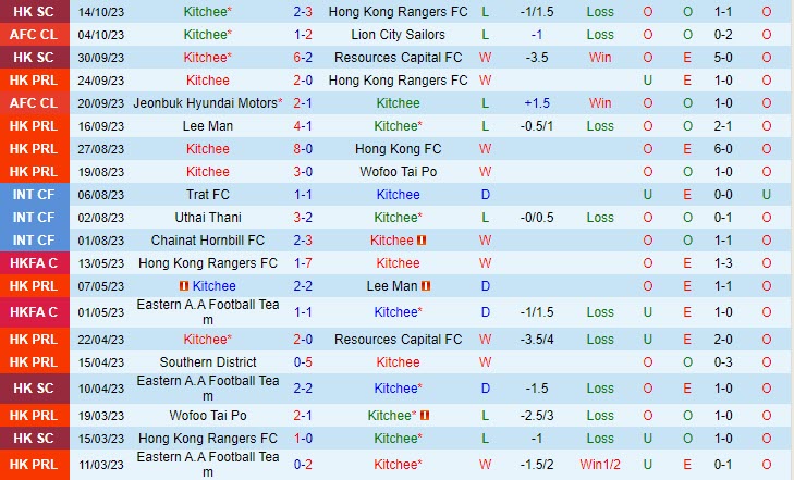 Nhận định Kitchee vs Bangkok United 19h00 ngày 2510 AFC Champions League 202324 1 Nhận định Kitchee vs Bangkok United 19h00 ngày 2510 AFC Champions League 202324 1