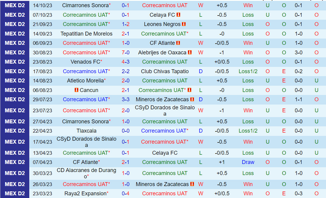 Nhận định Correcaminos vs Atletico La Paz 10h05 ngày 2510 (Hạng 2 Mexico 2023) 2 Nhận định Correcaminos vs Atletico La Paz 10h05 ngày 2510 (Hạng 2 Mexico 2023) 2