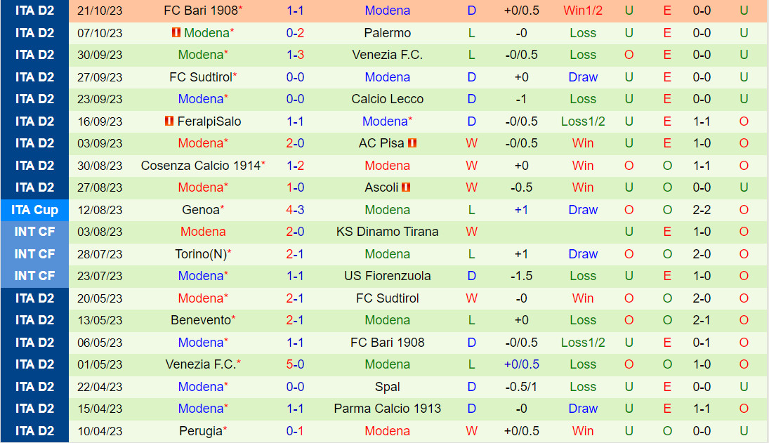 Nhận định Brescia vs Modena 23h30 ngày 2410 (Hạng 2 Italia 202324) 3