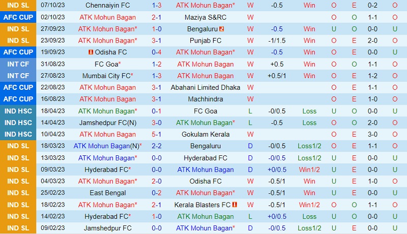 Nhận định Mohun Bagan vs Bashundhara Kings 23h00 ngày 2410 (AFC Cup 202324) 2
