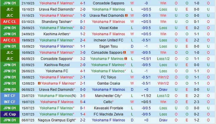 Nhận định Yokohama Marinos vs Kaya 17h00 ngày 2510 (AFC Champions League 202324) 1