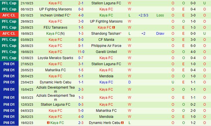 Nhận định Yokohama Marinos vs Kaya 17h00 ngày 2510 (AFC Champions League 202324) 2