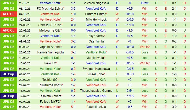 Nhận định Zhejiang Professional vs Ventforet Kofu 17h00 ngày 2510 (AFC Champions League 202324) 2