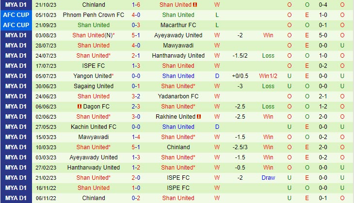 Nhận định Cebu FC vs Shan United 19h00 ngày 2610  (AFC Cup 202324) 2