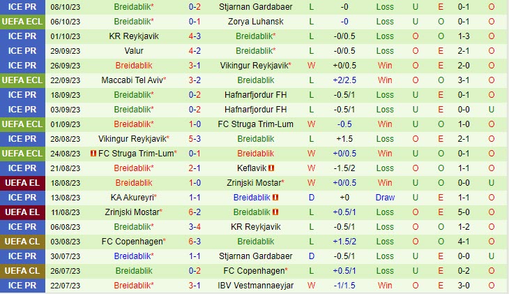 Nhận định Gent vs Breidablik 23h45 ngày 2610 (Conference League 202324) 2 Nhận định Gent vs Breidablik 23h45 ngày 2610 (Conference League 202324) 2