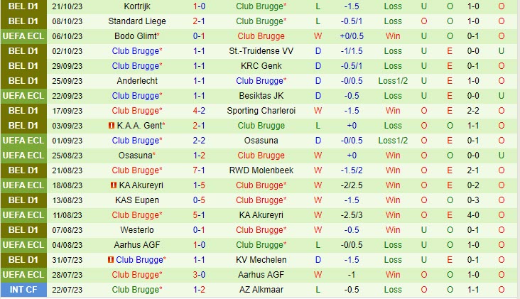 Nhận định Lugano vs Club Brugge 23h45 ngày 2610 (Conference League 202324) 2 Nhận định Lugano vs Club Brugge 23h45 ngày 2610 (Conference League 202324) 2