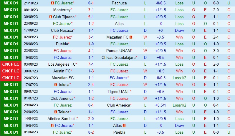 Nhận định Juarez vs San Luis 10h06 ngày 2610 VĐQG Mexico 2
