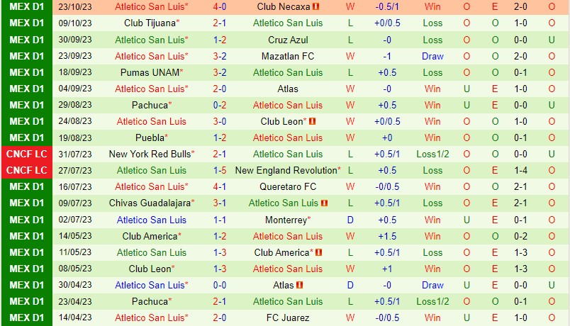 Nhận định Juarez vs San Luis 10h06 ngày 2610 VĐQG Mexico 3