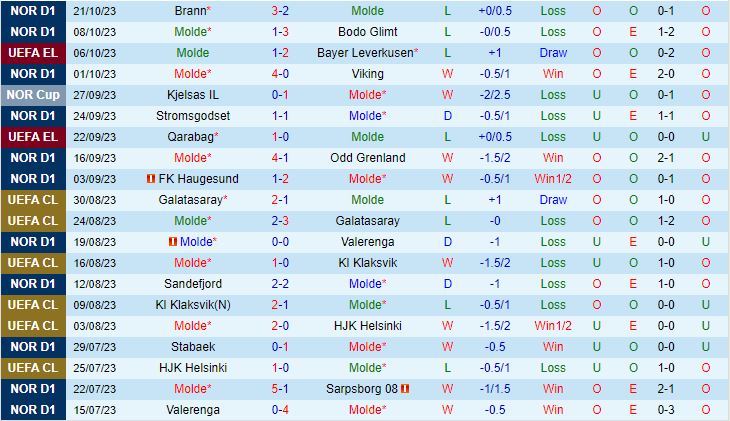 Nhận định Molde vs Hacken 23h45 ngày 2610 (Europa League 202324) 2