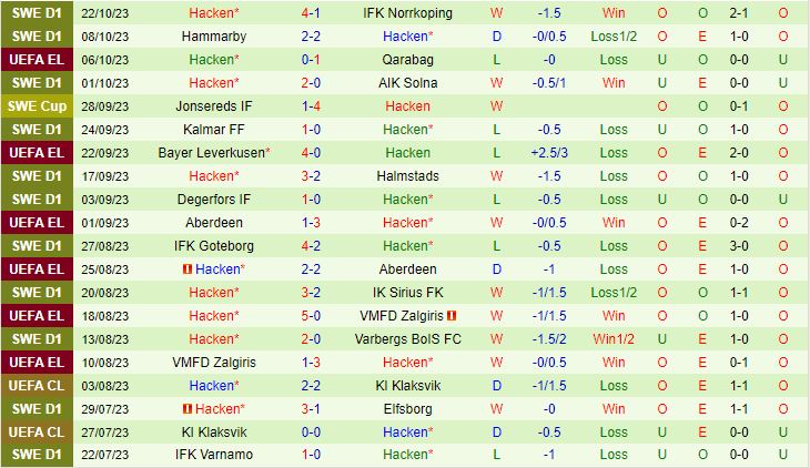 Nhận định Molde vs Hacken 23h45 ngày 2610 (Europa League 202324) 3