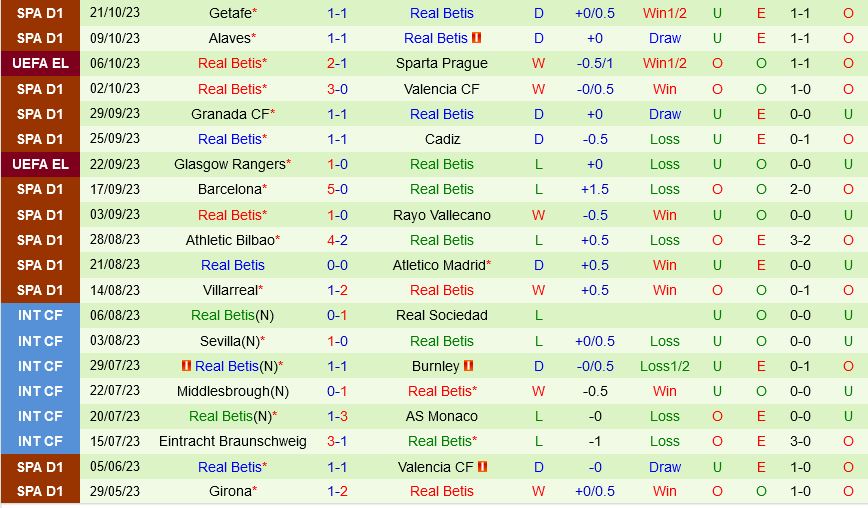 Aris Limassol vs Betis