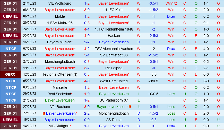 Leverkusen vs Qarabag