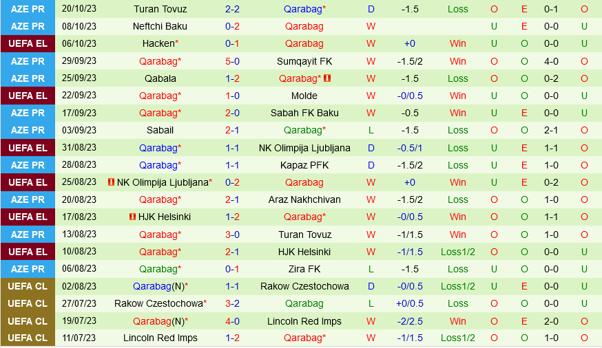 Leverkusen vs Qarabag