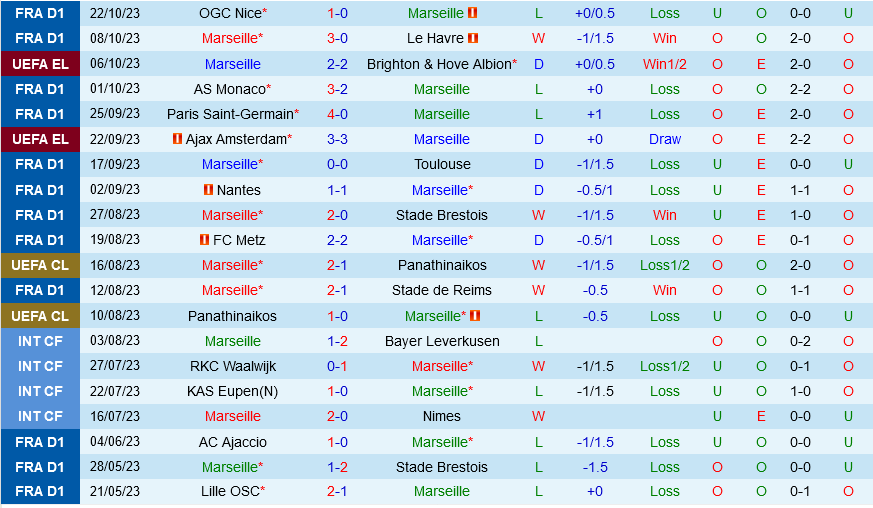 Marseille vs AEK Athens