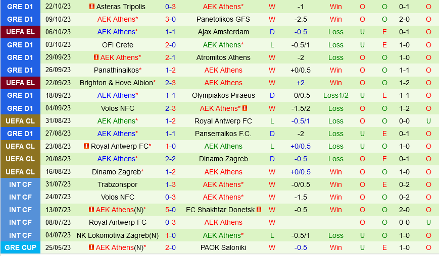 Marseille vs AEK Athens