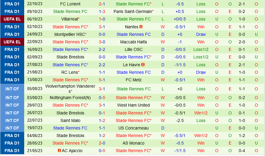 Panathinaikos vs Rennes