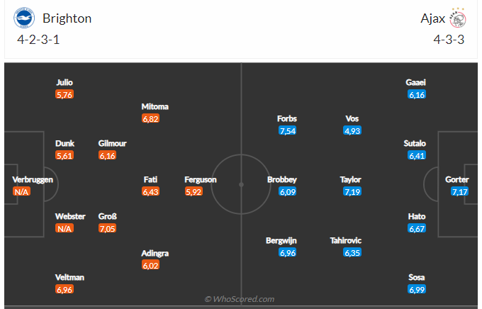 Nhận định Brighton vs Ajax (02h00 ngày 2710) 3 điểm đầu tiên cho chủ nhà 3