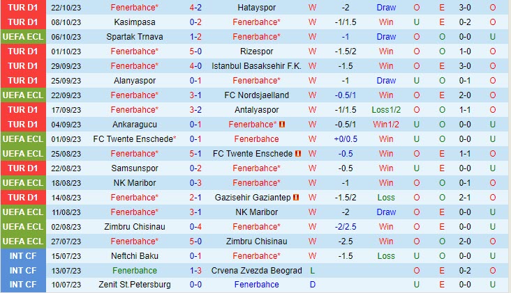 Nhận định Fenerbahce vs Ludogorets 23h45 ngày 2610  (Conference League 202324) 1