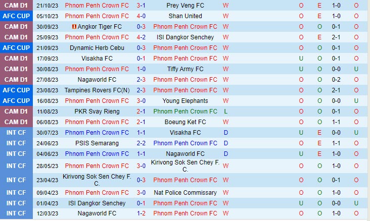 Nhận định Phnom Penh vs Macarthur 19h00 ngày 2610  (AFC Cup 202324) 1