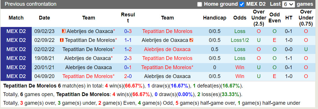 Nhận định Tepatitlan vs Alebrijes Oaxaca 8h05 ngày 2610 (Hạng 2 Mexico 2023) 1