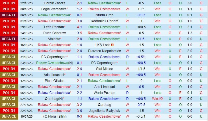 Nhận định Rakow vs Sporting Lisbon 23h45 ngày 2610 (Europa League 202324) 1