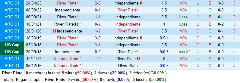 Nhận định River Plate vs Independiente 7h00 ngày 2610 VĐQG Argentina 1 Nhận định River Plate vs Independiente 7h00 ngày 2610 VĐQG Argentina 1