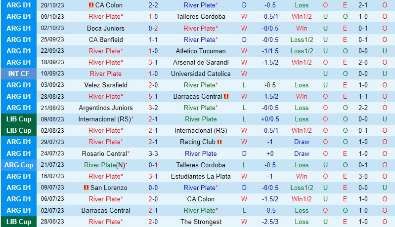 Nhận định River Plate vs Independiente 7h00 ngày 2610 VĐQG Argentina 2 Nhận định River Plate vs Independiente 7h00 ngày 2610 VĐQG Argentina 2
