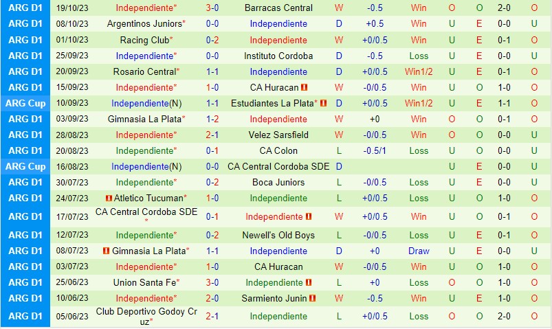 Nhận định River Plate vs Independiente 7h00 ngày 2610 VĐQG Argentina 3 Nhận định River Plate vs Independiente 7h00 ngày 2610 VĐQG Argentina 3