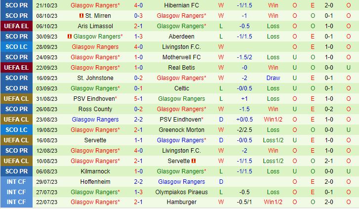 Nhận định Sparta Prague vs Rangers 23h45 ngày 2610 (Europa League 202324) 3