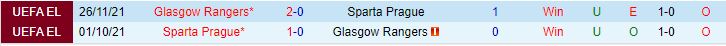 Nhận định Sparta Prague vs Rangers 23h45 ngày 2610 (Europa League 202324) 1