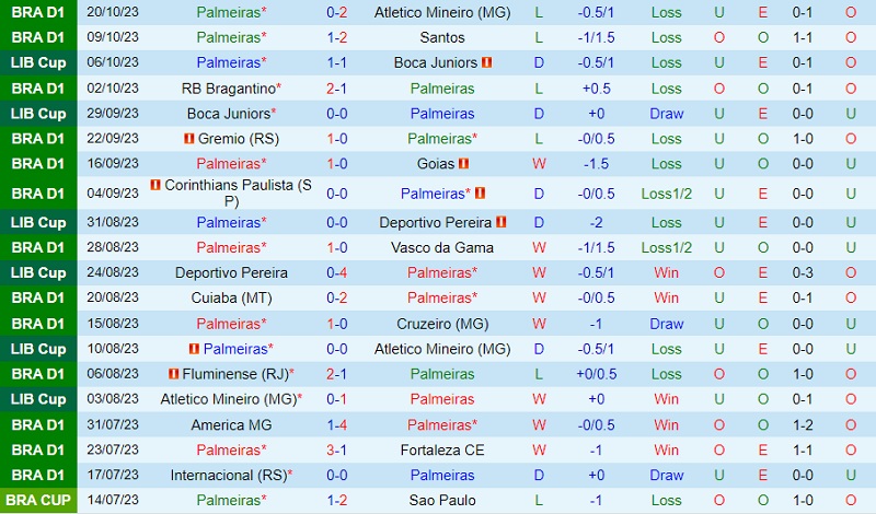 Nhận định bóng đá Palmeiras vs Sao Paulo 6h00 ngày 2610 (VĐQG Brazil 2023) 2