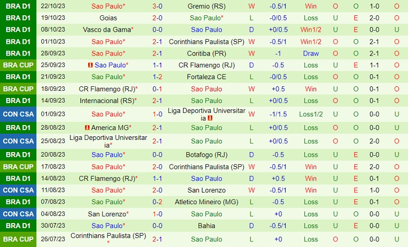 Nhận định bóng đá Palmeiras vs Sao Paulo 6h00 ngày 2610 (VĐQG Brazil 2023) 3