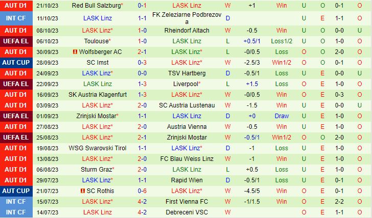 Nhận định Union StGilloise vs LASK 2h00 ngày 2710 (Europa League 202324) 2