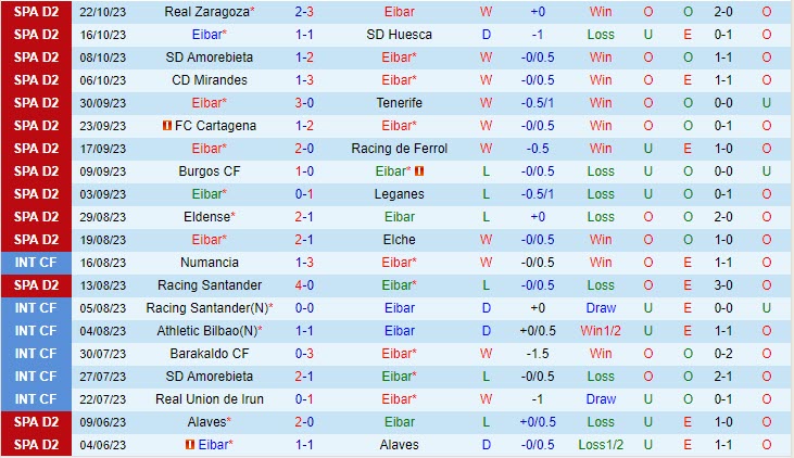 Nhận định Eibar vs Valladolid 02h00 ngày 2810 Hạng 2 Tây Ban Nha 2