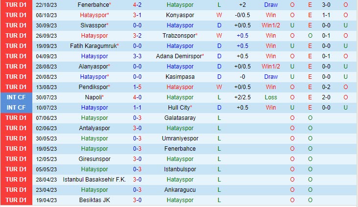 Nhận định Hatayspor vs Kayserispor 0h00 ngày 2810 VĐ Thổ Nhĩ Kỳ 202324 2