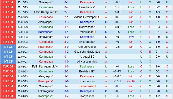 Nhận định Kasimpasa vs Istanbulspor  0h00 ngày 2810 VĐ Thổ Nhĩ Kỳ 202324 2