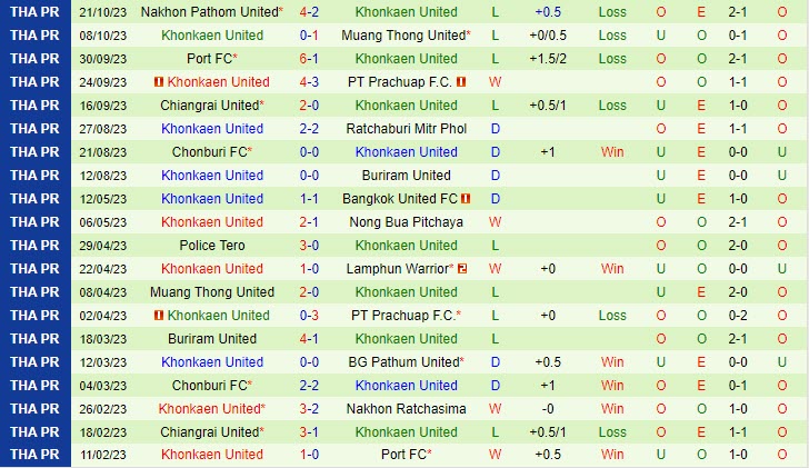 Nhận định Police Tero vs Khonkaen 19h00 ngày 2710 VĐ Thái Lan 202324 3