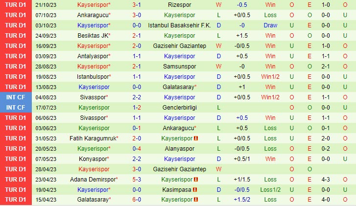 Nhận định Hatayspor vs Kayserispor 0h00 ngày 2810 VĐ Thổ Nhĩ Kỳ 202324 3