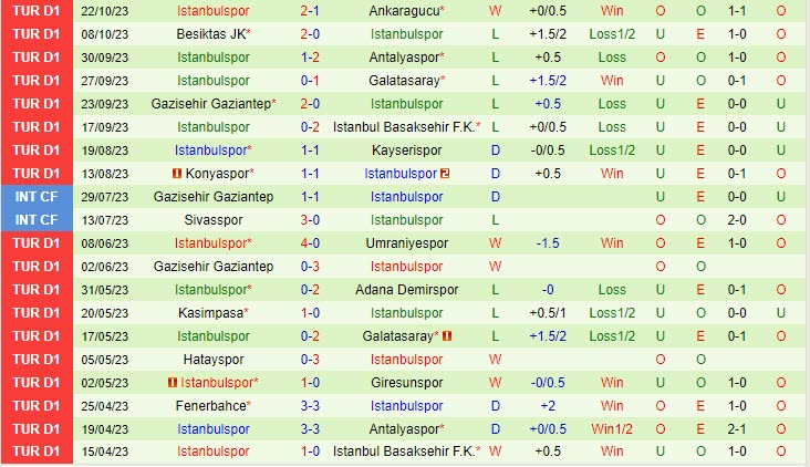 Nhận định Kasimpasa vs Istanbulspor  0h00 ngày 2810 VĐ Thổ Nhĩ Kỳ 202324 3