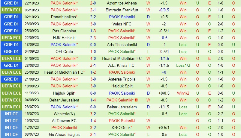 Nhận định Aberdeen vs PAOK 2h00 ngày 2710 (Conference League) 2