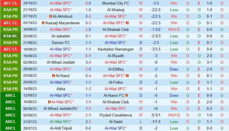 Nhận định Al Hilal vs Al Ahli  1h00 ngày 2810 VĐQG Saudi Arabia 2