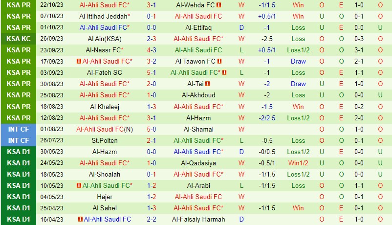 Nhận định Al Hilal vs Al Ahli  1h00 ngày 2810 VĐQG Saudi Arabia 3