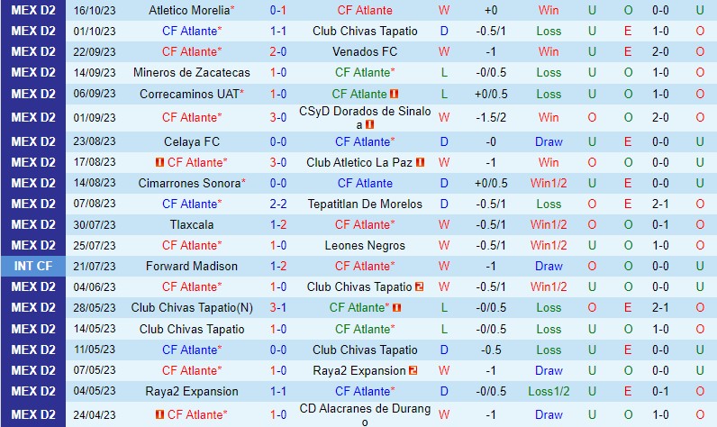 Nhận định Atlante vs Cancun 8h05 ngày 2710 (Hạng 2 Mexico) 2