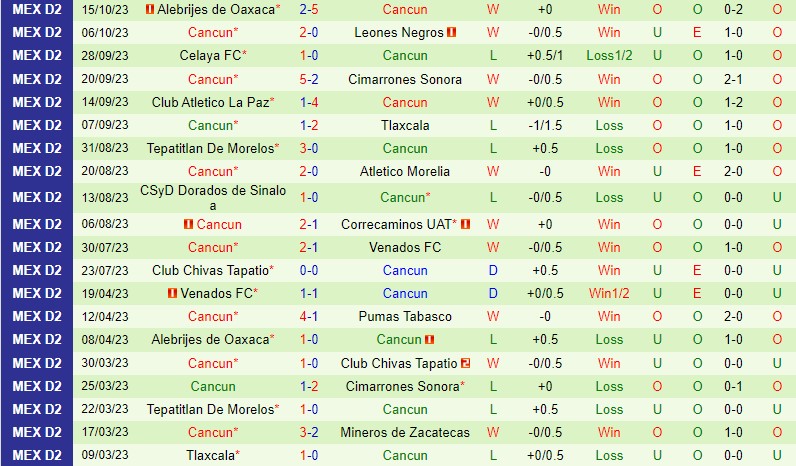Nhận định Atlante vs Cancun 8h05 ngày 2710 (Hạng 2 Mexico) 3