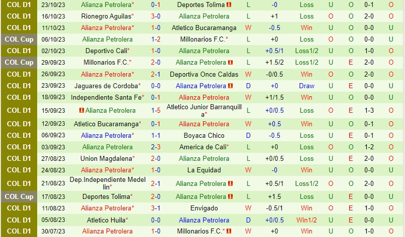 Nhận định Atletico Nacional vs Alianza Petrolera 8h20 ngày 2710 (VĐQG Colombia) 3