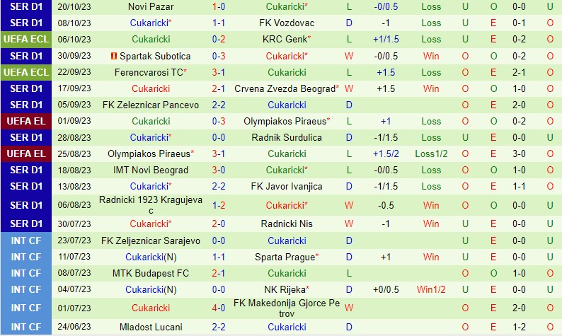 Nhận định Fiorentina vs Cukaricki 2h00 ngày 2710 (Conference League) 2